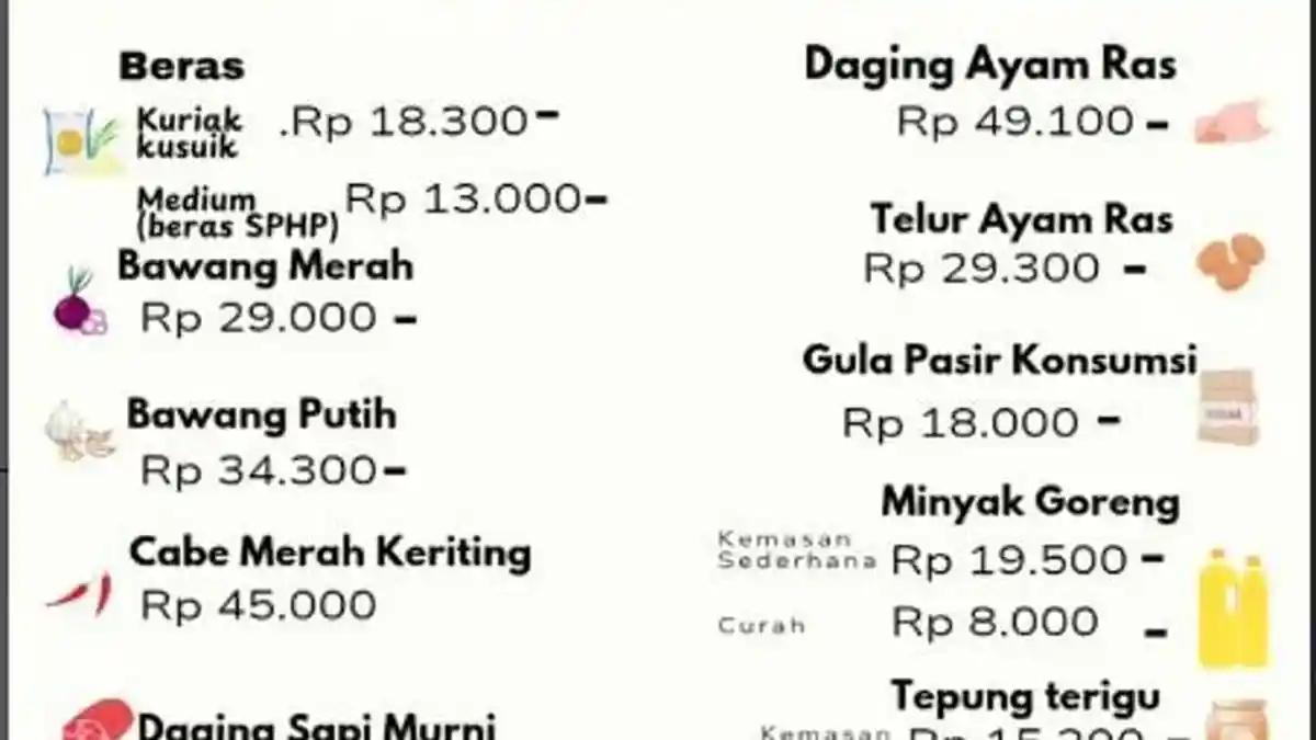 Jelang Lebaran, Harga Pangan di Pasar Bawah Bukittinggi Berfluktuasi, Cabai Tembus Rp45 ribu